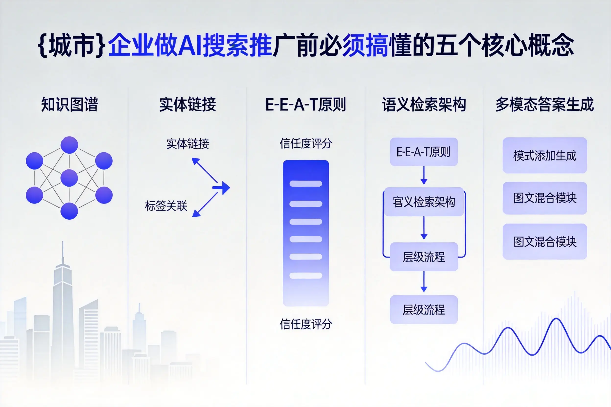 屏边企业做AI搜索推广前必须搞懂的五个核心概念