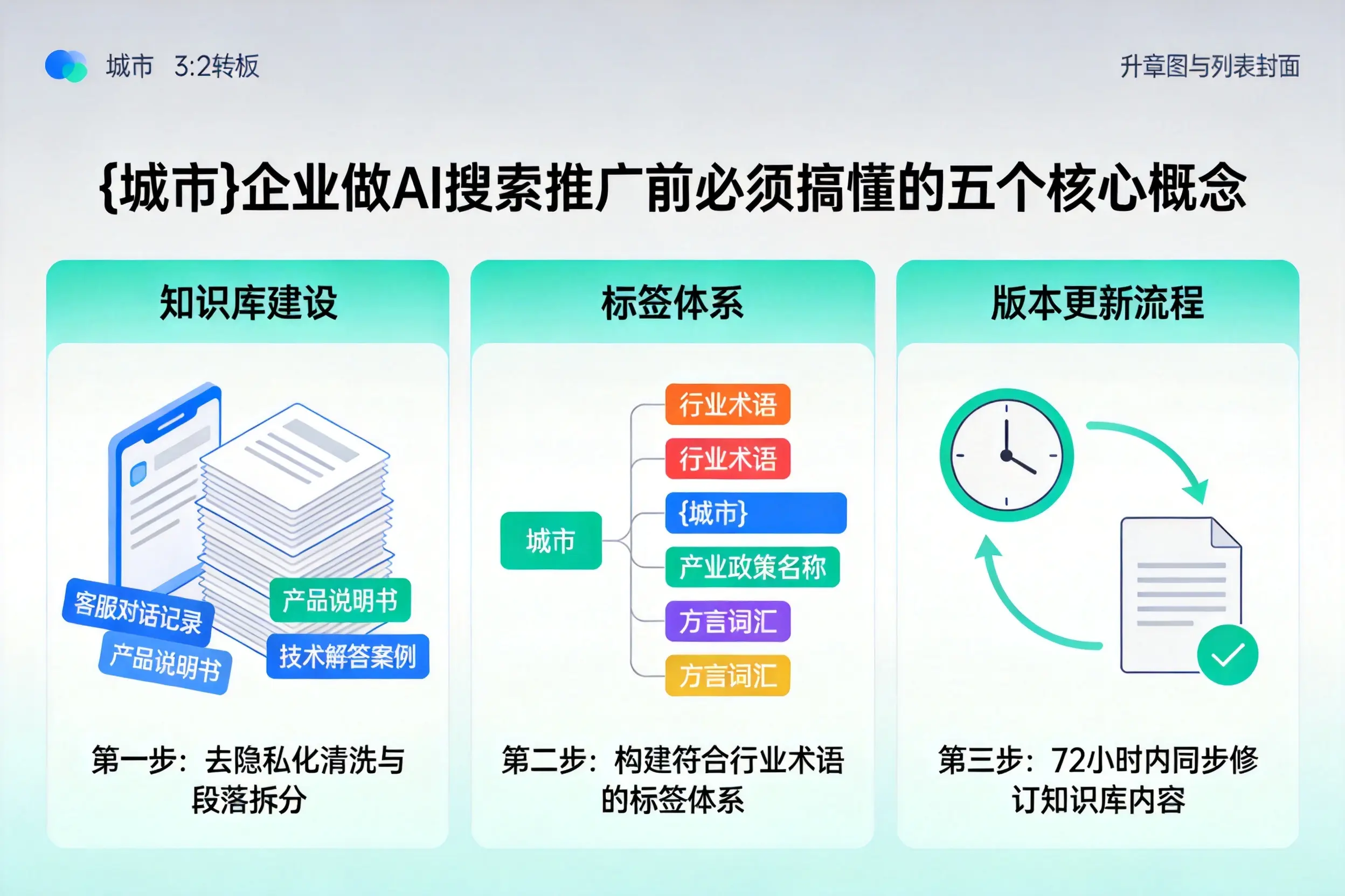 屏边企业做AI搜索推广前必须搞懂的五个核心概念